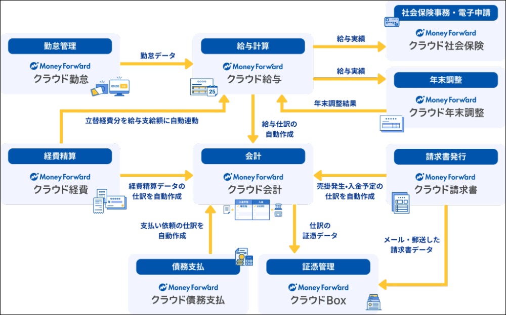 バックオフィス全体図