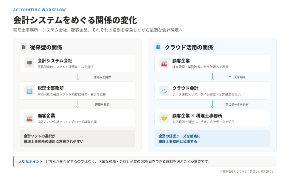 マネーフォワード 会計 債務支払 経費 給与 JDL