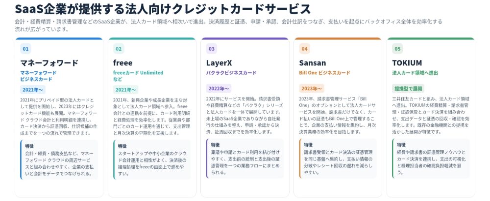 マネーフォワード 会計 ビジネスカード 債務支払 経費 給与 小口現金