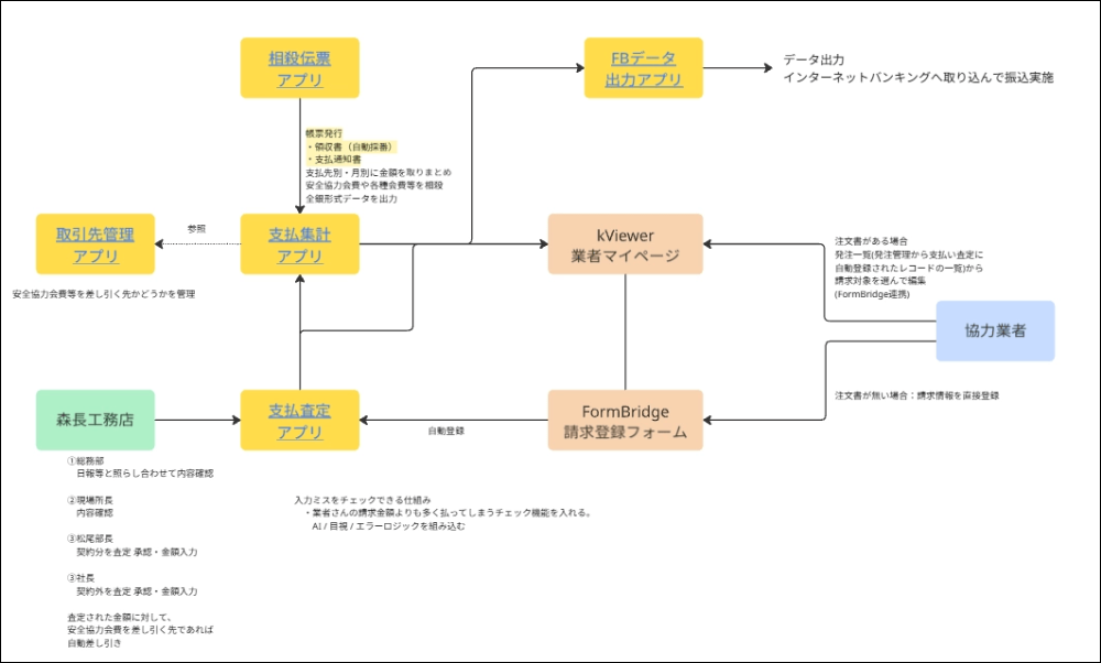請求・査定について