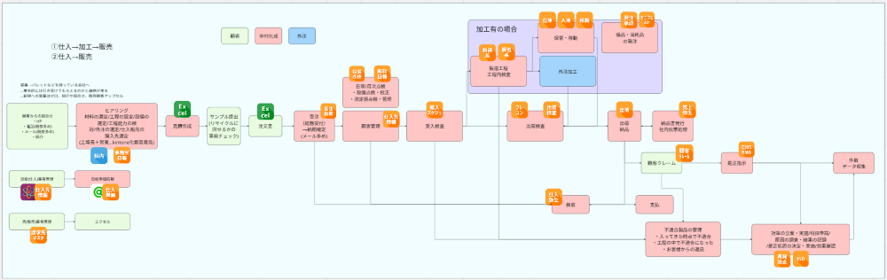 kintone 製造業