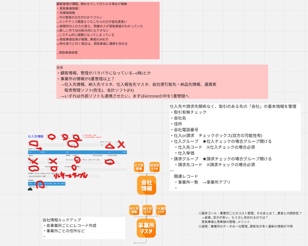 kintone 製造業