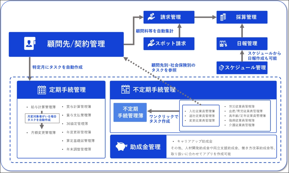 社労士業務改善パッケージ