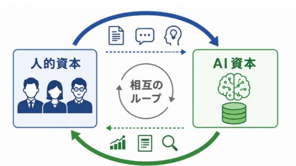 AIエージェント