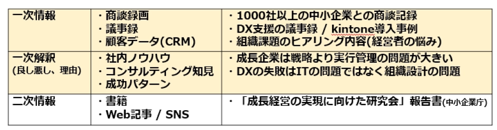 AIエージェント