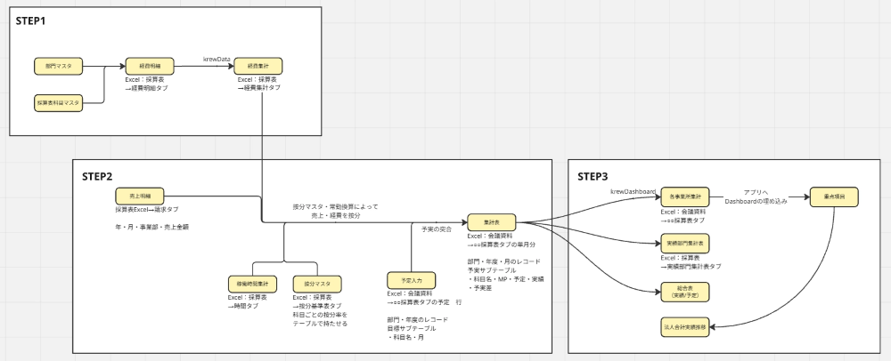 kintone 部門別採算管理