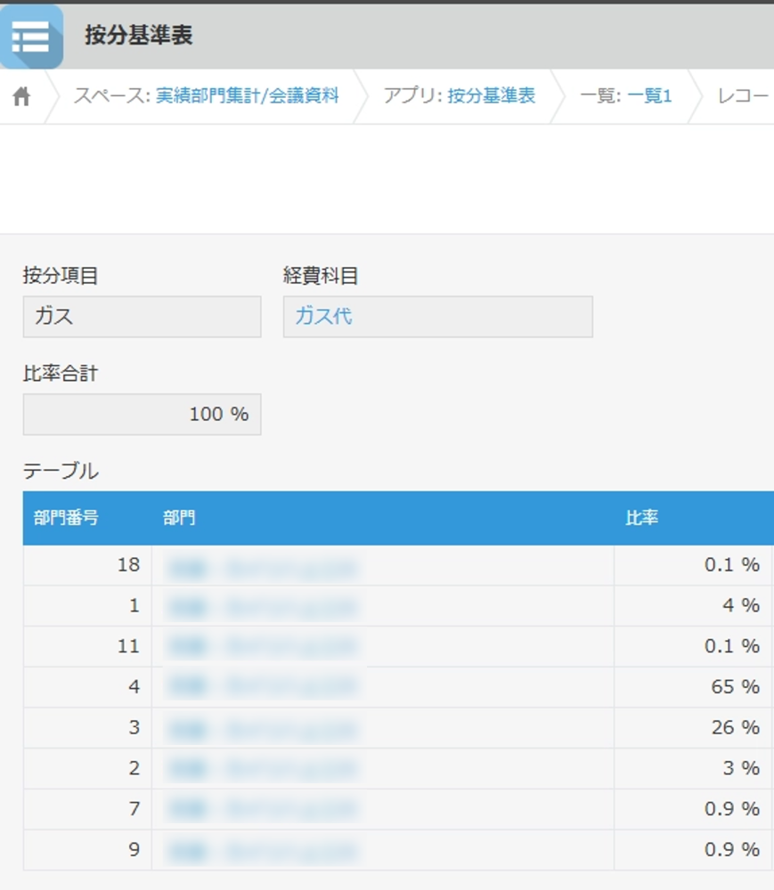 kintone 部門別採算管理
