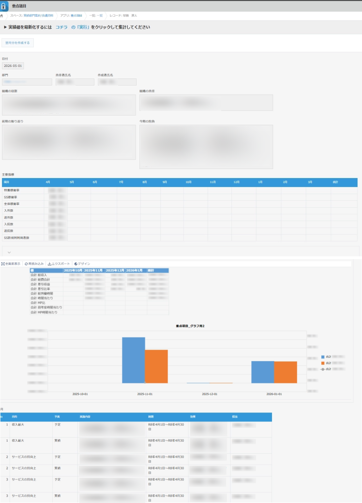 kintone 部門別採算管理