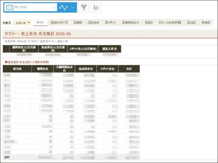 月次集計