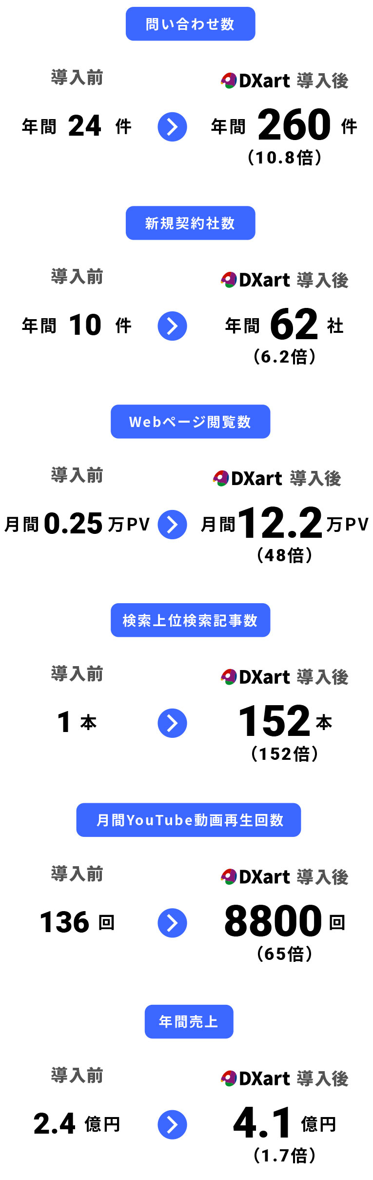 実践後の変化