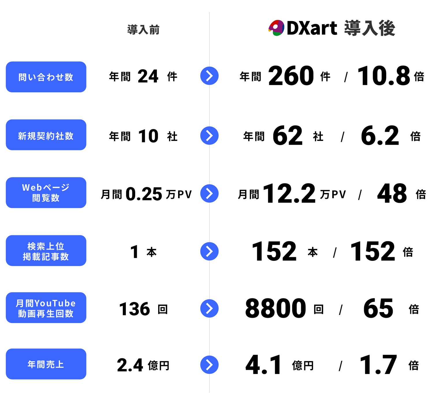 実践後の変化