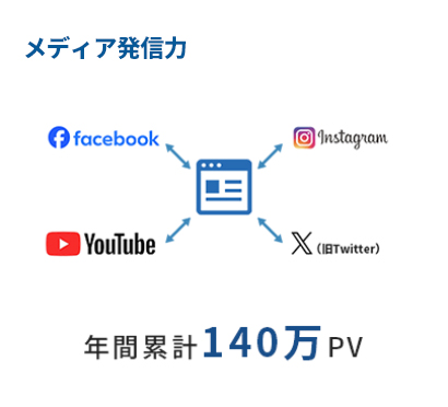 メディア発進力