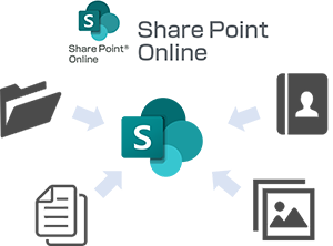 SharePoint Online