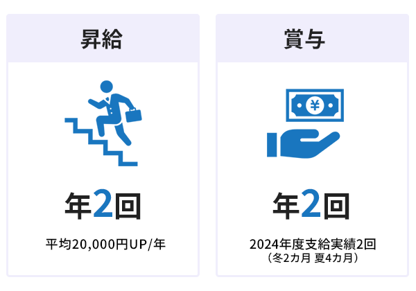 昇給・賞与