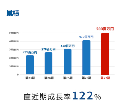 業績