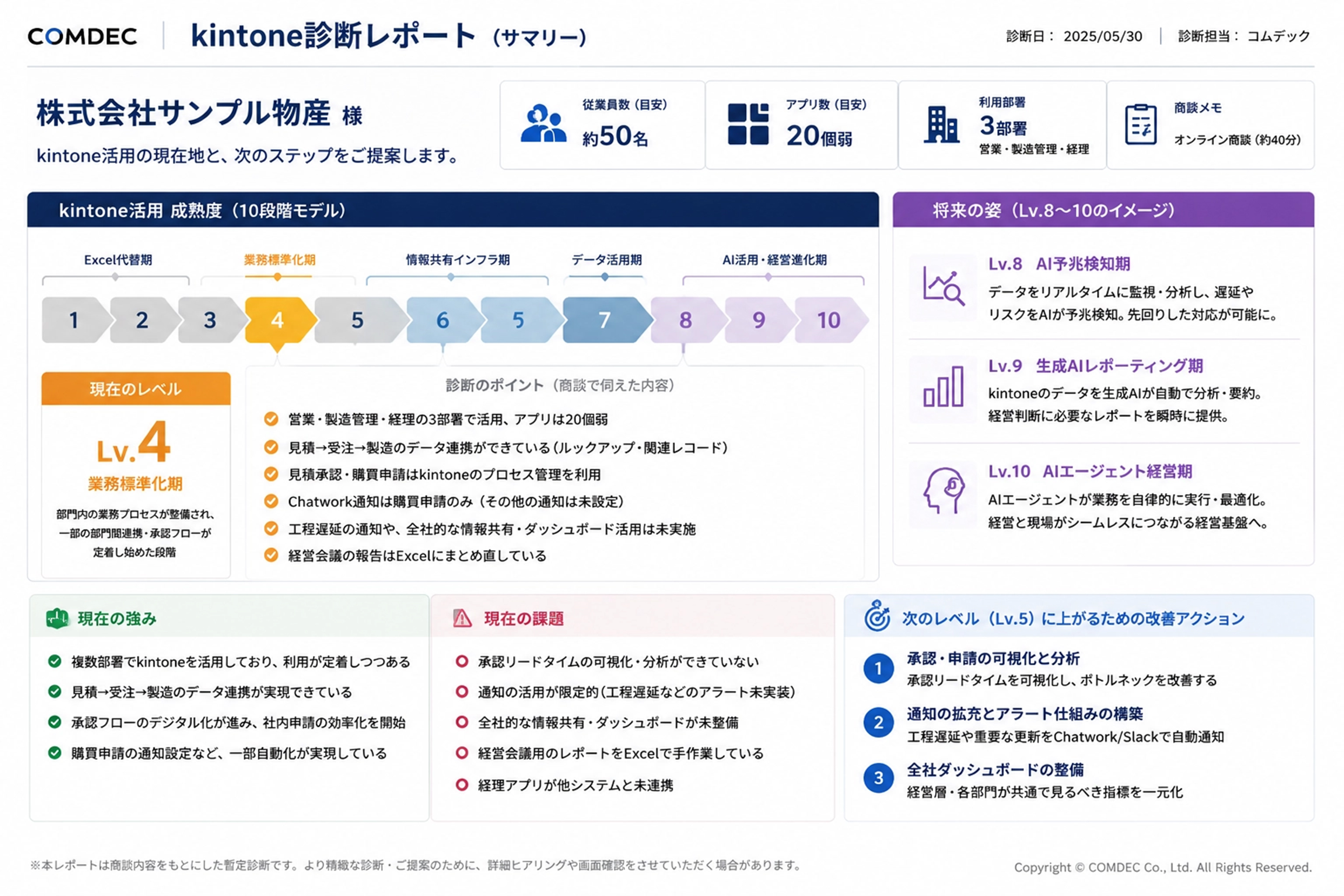 kintone診断レポート（サマリー）