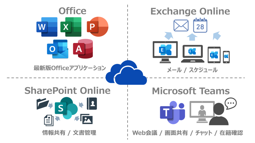 microsoft office 365 business premium sharepoint microsoft office 365 business premium sharepoint