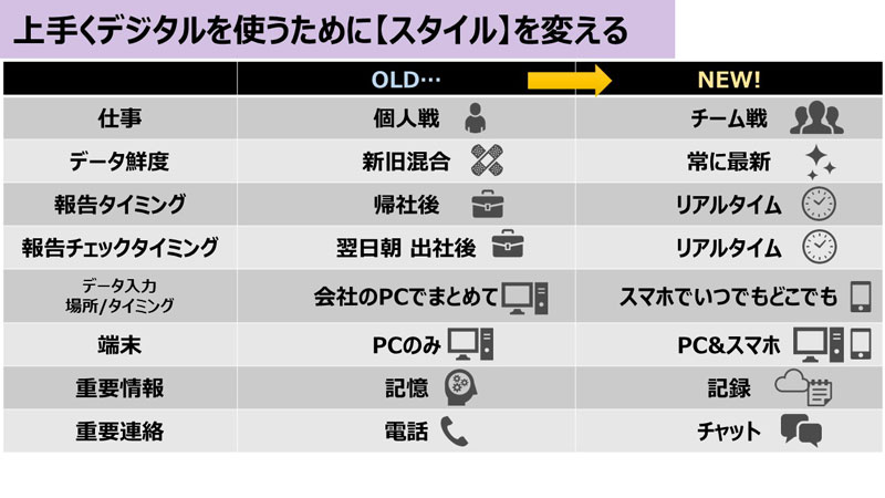 ユニオン真珠社員様向けクラウド活用セミナー