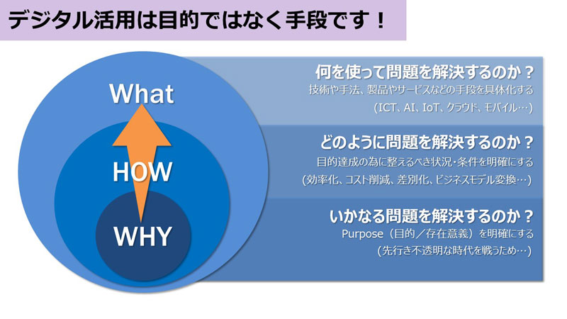 IoT・ICTハンズオンセミナー