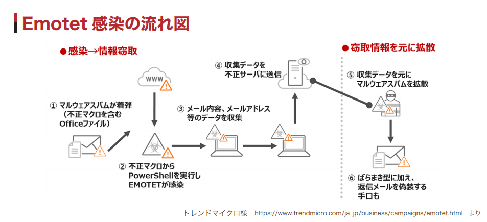 Imadoki 2020年11月号が発行されました