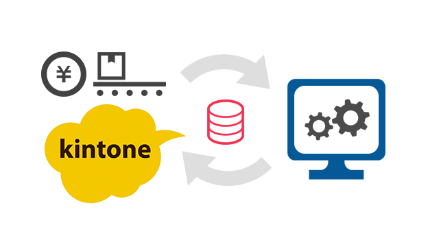 販売生産管理 × kintone連携システム
