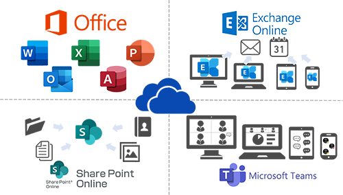 Microsoft365