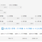 産廃業 製造/受入管理