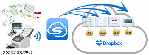 ScanSnap連携