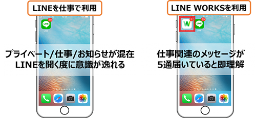 「プライベート」と「ビジネス」を切り分ける