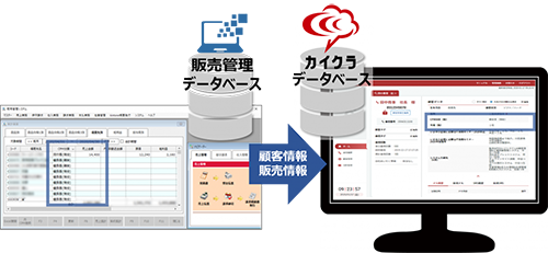 コムデック販売管理連携