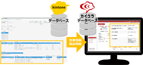 kintone連携