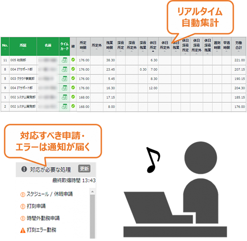 勤怠の自動集計、エラー＆申請の通知