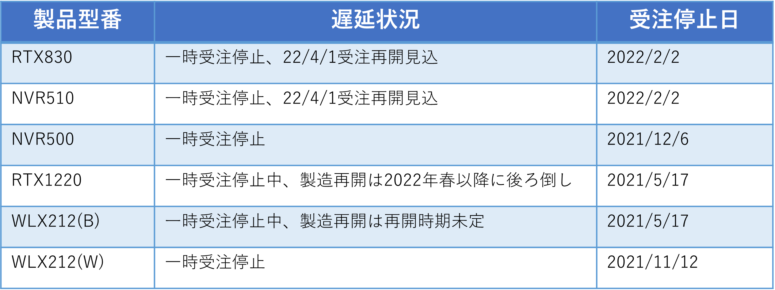 コムデック　Imadoki3月号