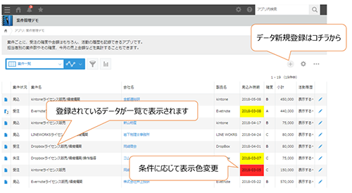 案件管理のデータベース化