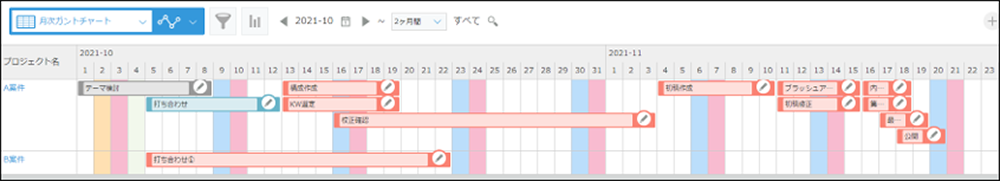 プロジェクト工程管理