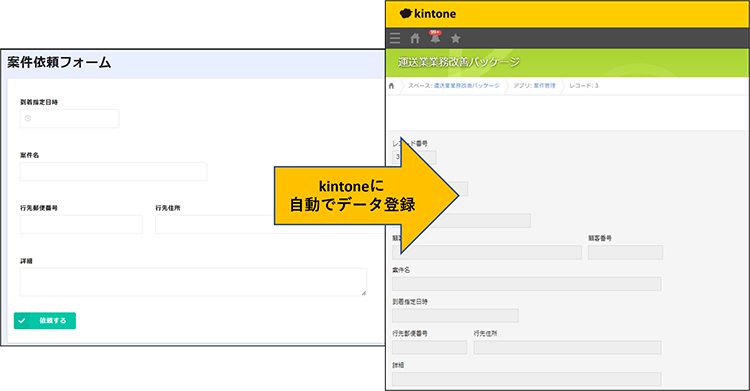 顧客からの案件依頼<br>※オプション機能