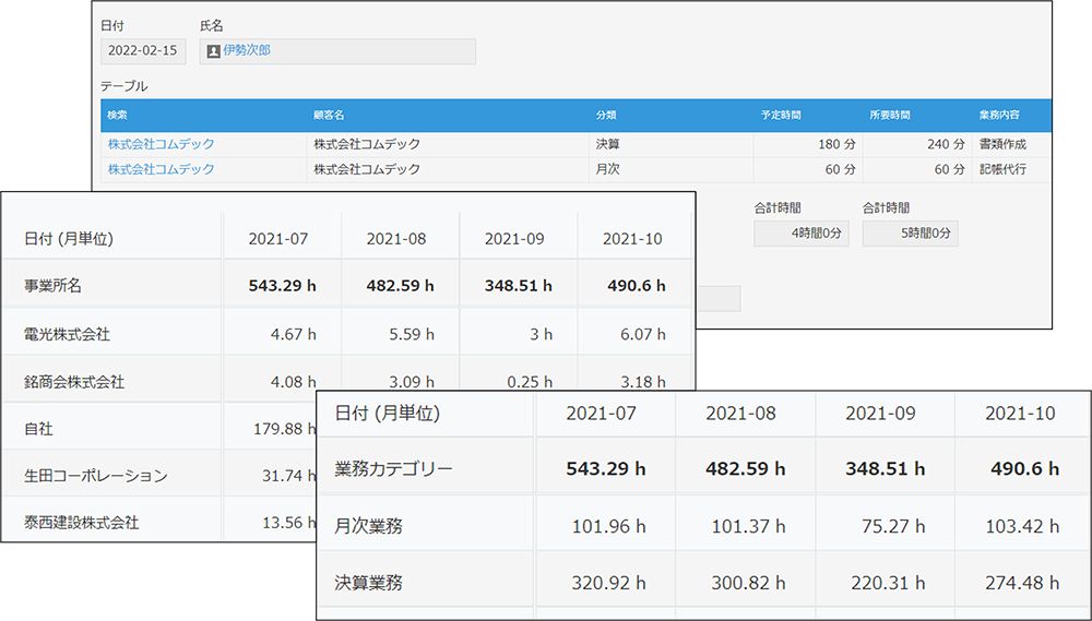 業務日報