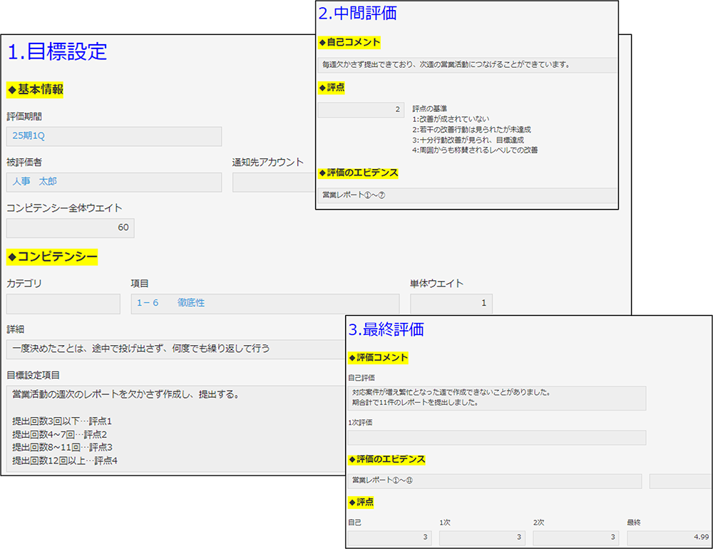 行動目標管理(コンピテンシー)