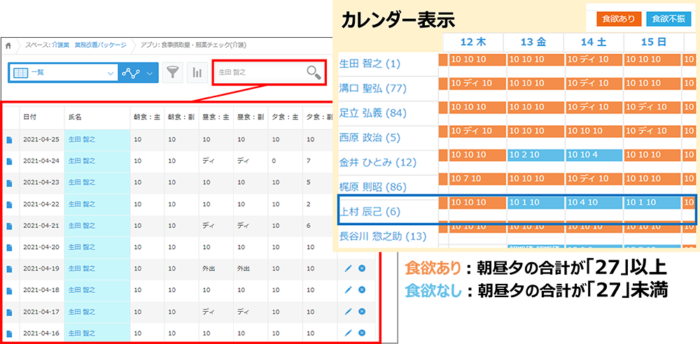 日々の記録(食事摂取量)