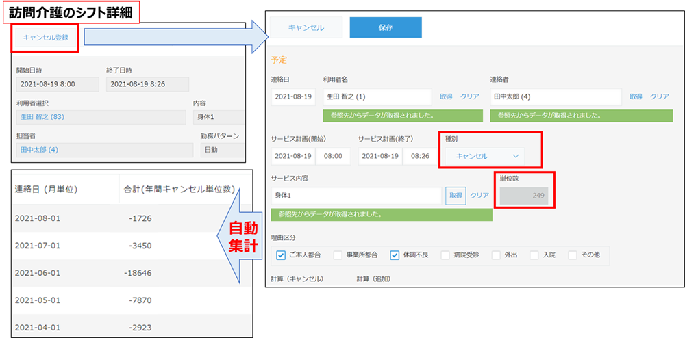 訪問介護のキャンセル管理