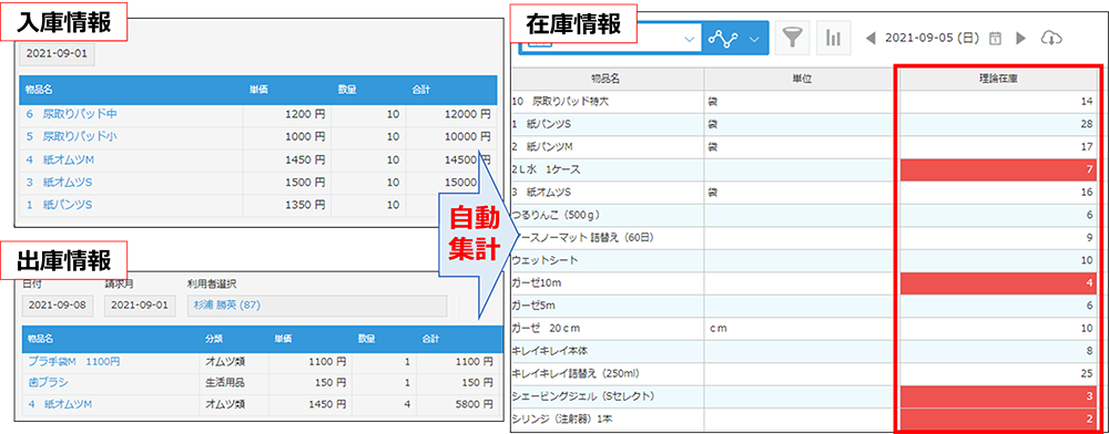 消耗品の在庫管理