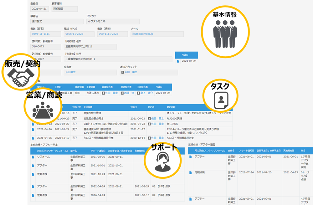 顧客管理