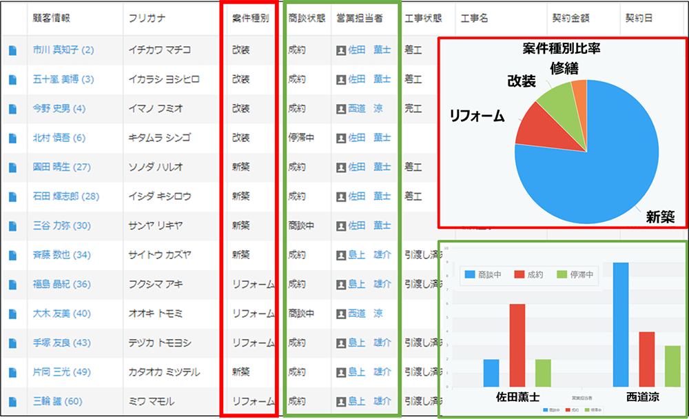 案件管理