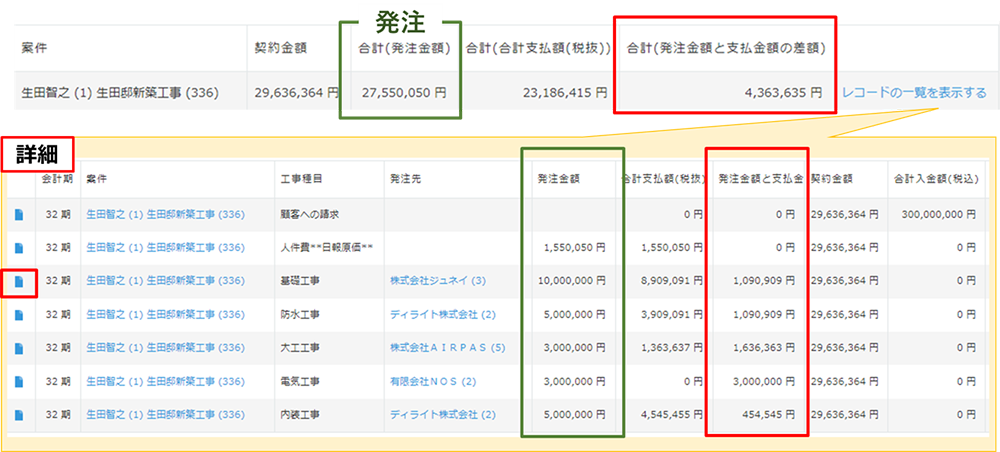 発注/支払/原価管理