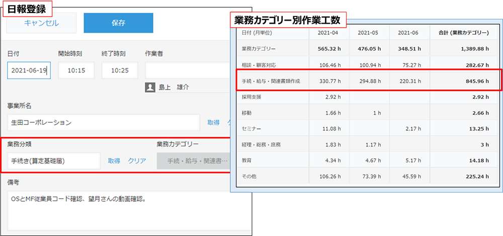 日報管理 & 分析③：業務カテゴリー別工数