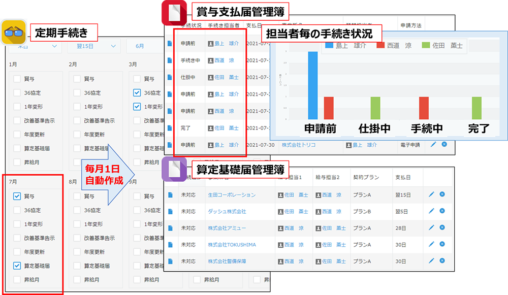 定期手続きの自動作成