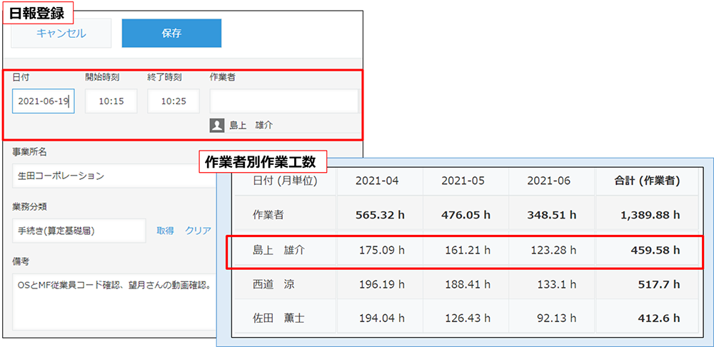 日報管理 & 分析①：担当者別工数