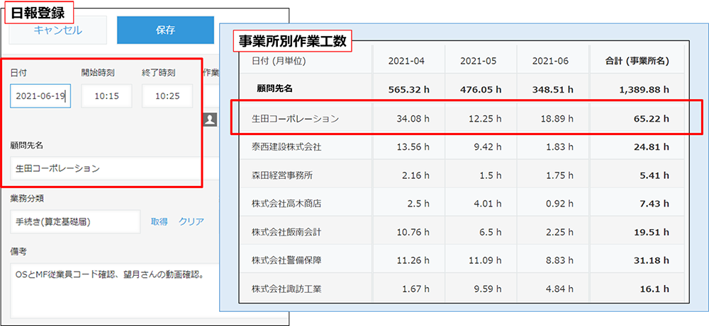 日報管理 & 分析②：顧問先別工数