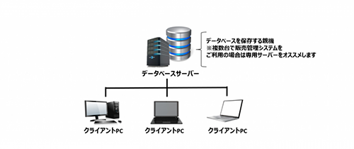 オンプレミス版