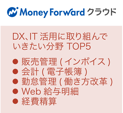 コムデック　Imadoki2022年7月号